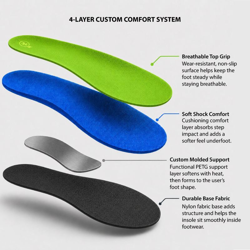 DIY Custom Insole Starter Kit